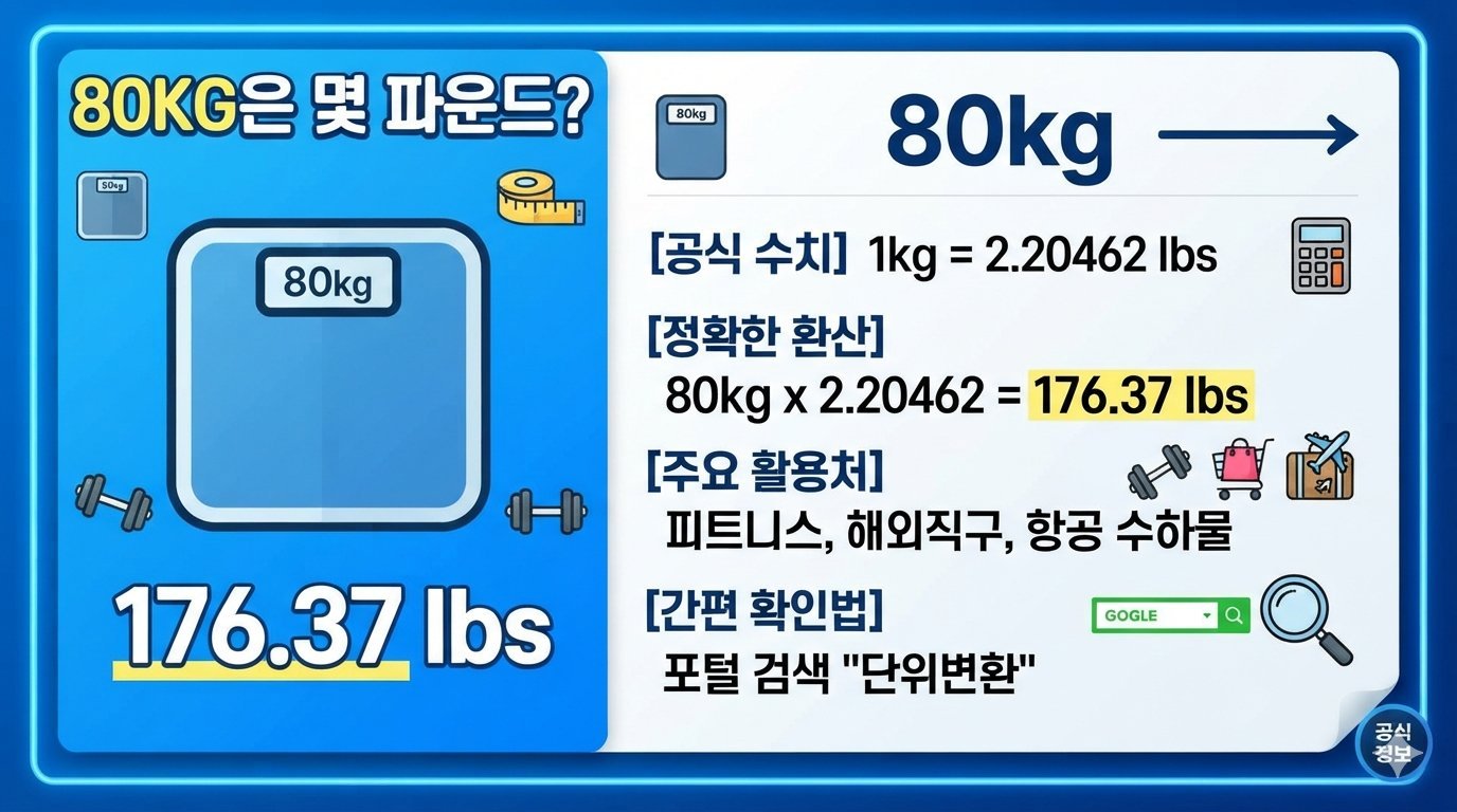 80kg은 몇 파운드일까요?